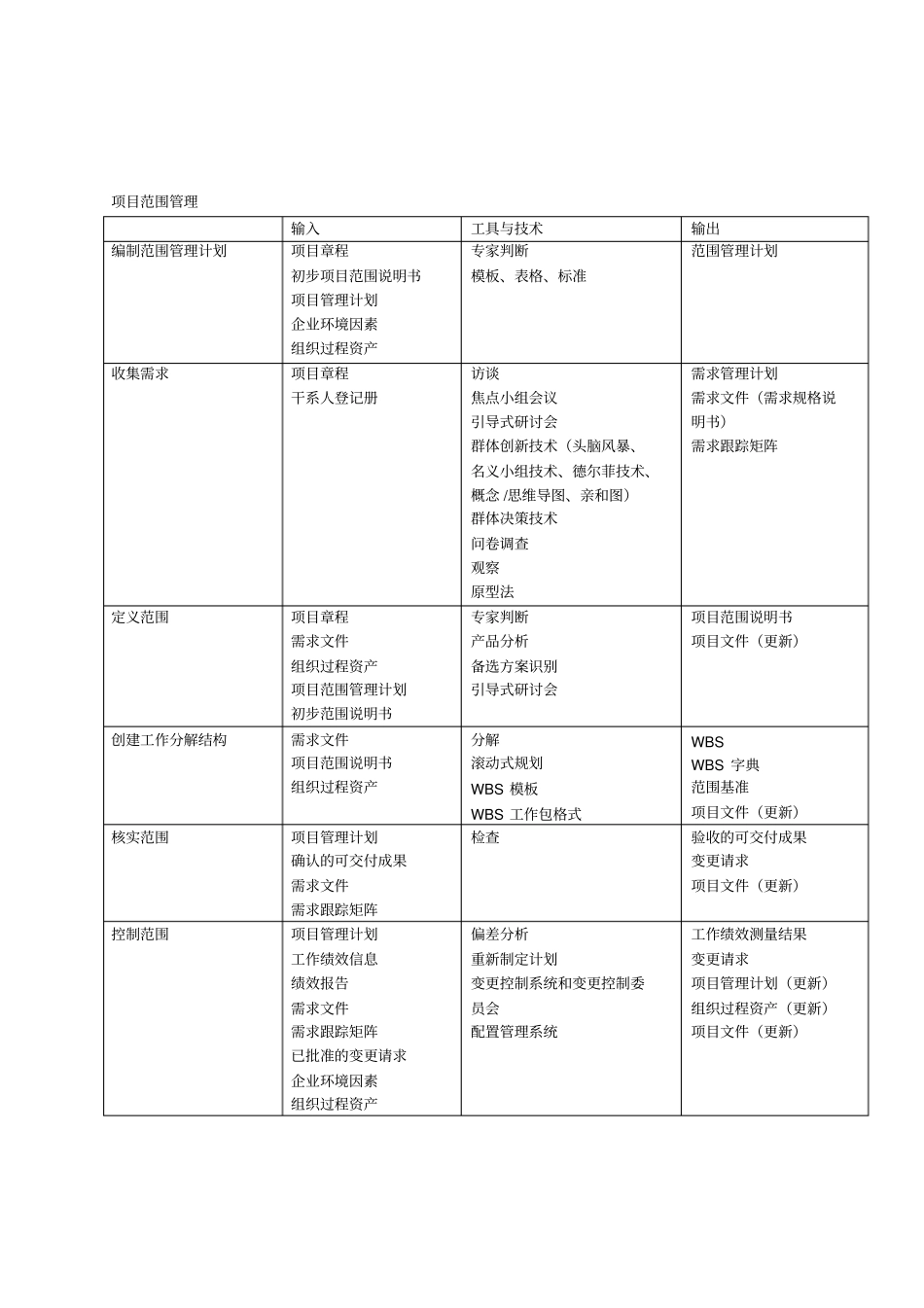 2021系统集成项目管理工程师中级学习笔记【柯基资源网www.fjha.net】.pdf_第2页
