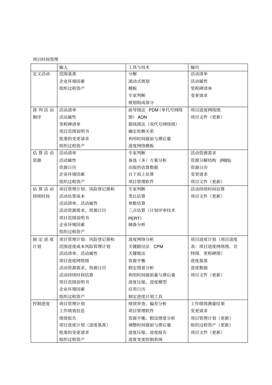 2021系统集成项目管理工程师中级学习笔记【柯基资源网www.fjha.net】.pdf_第3页
