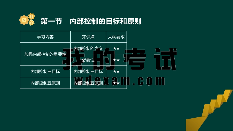 ok刘顺-基金从业资格-基金职业道德-精点透析班-第二十五章.pdf_第3页