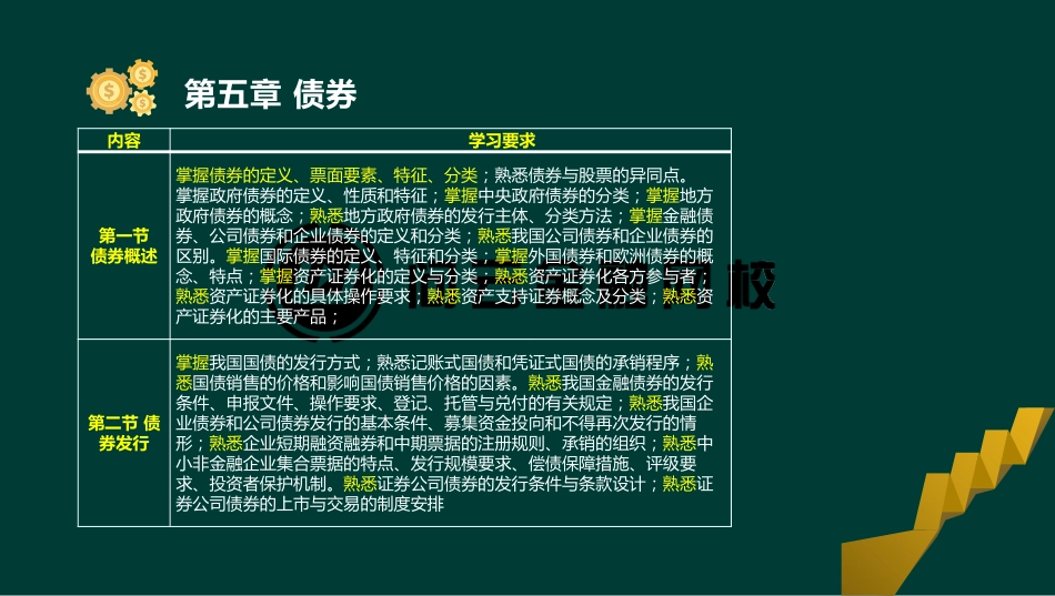 ok张华-证券从业-金融市场基础知识-精点透析班第五章(1).pdf_第3页