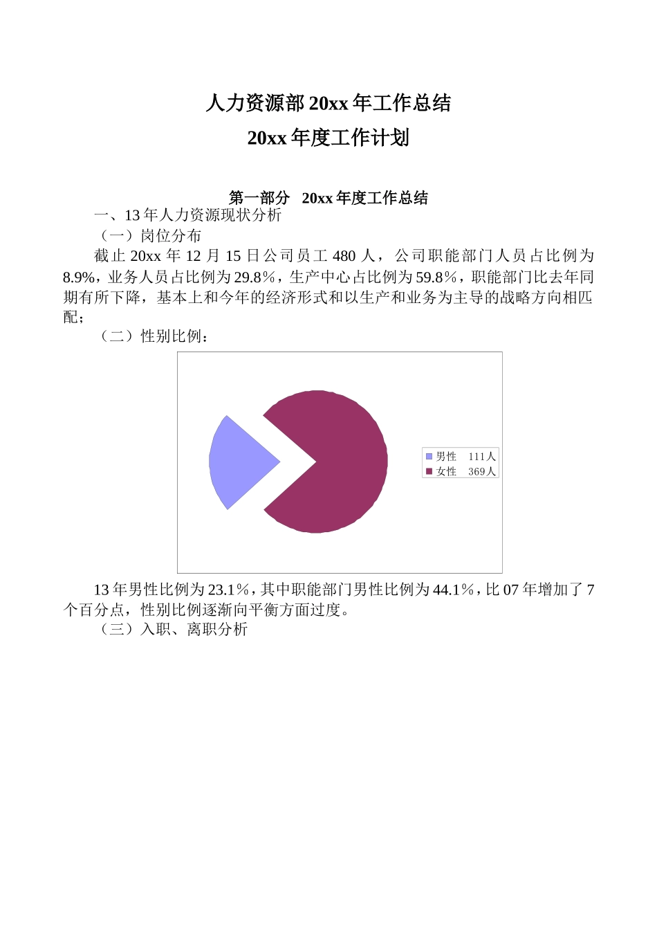 【综合类】知名企业人力资源规划及总结（范本）(1).doc_第1页