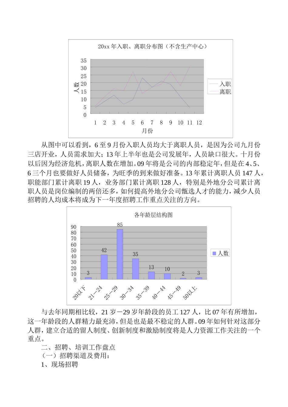 【综合类】知名企业人力资源规划及总结（范本）(1).doc_第2页