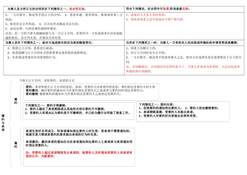 23.合同管理、安全管理（第23讲 2015-09-16）整理笔记.docx_第2页