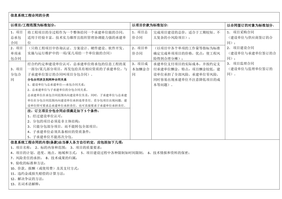 23.合同管理、安全管理（第23讲 2015-09-16）整理笔记.docx_第3页
