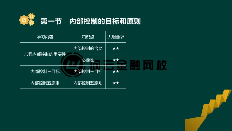 ok刘顺-基金从业资格-基金职业道德-精点透析班-第二十五章(1).pdf_第3页