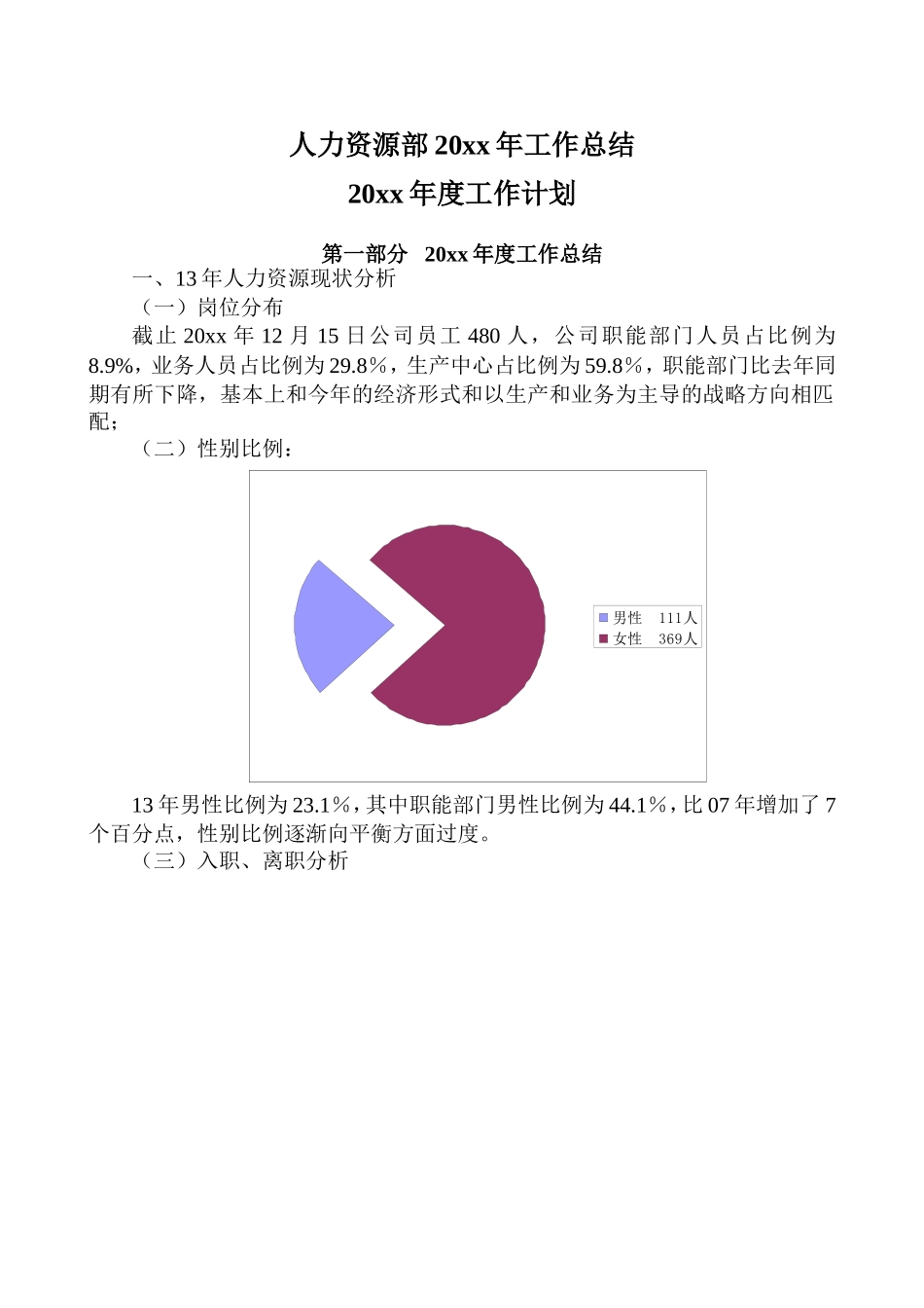【综合类】知名企业人力资源规划及总结（范本）.doc_第1页