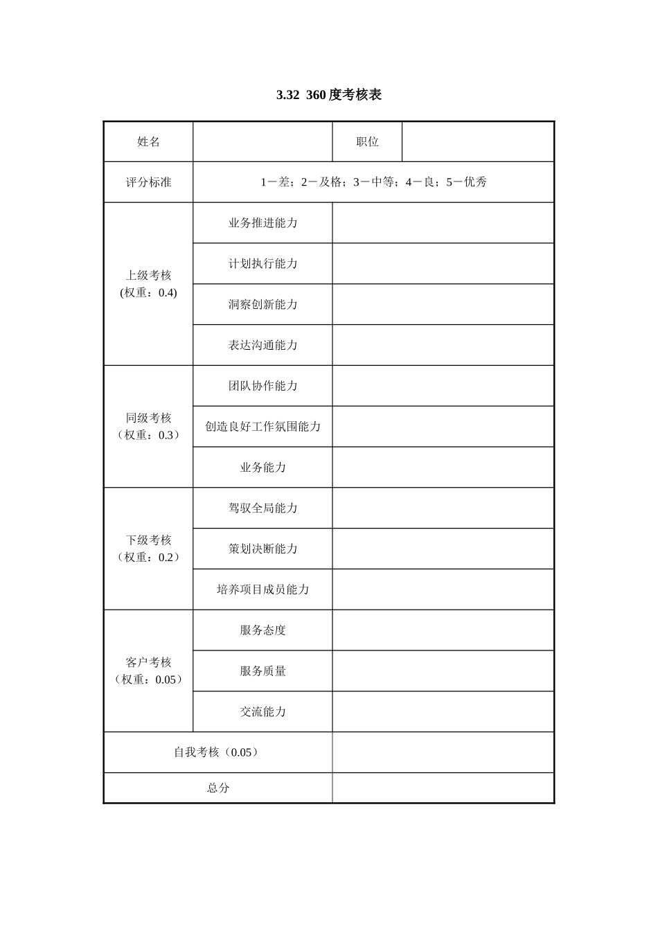 3.32360度考核表.doc_第1页