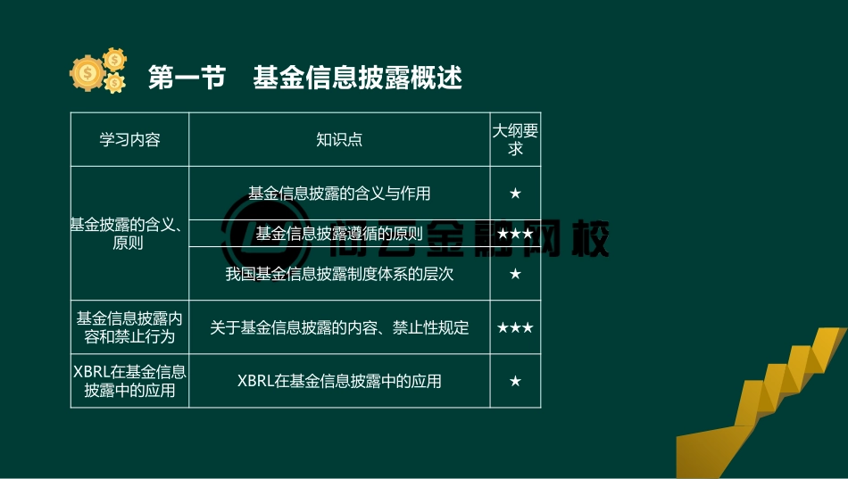 ok刘顺-基金从业资格-基金职业道德-精点透析班-第二十章(1).pdf_第3页