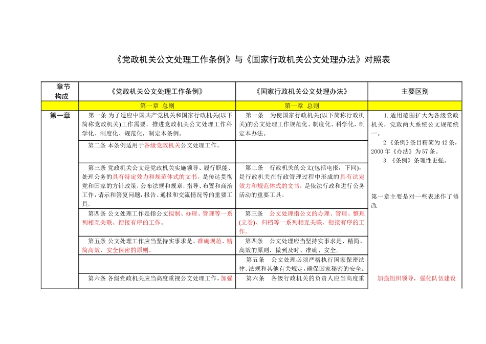 《党政机关公文处理工作条例》与《国家行政机关公文处理办法》对照表.doc_第1页