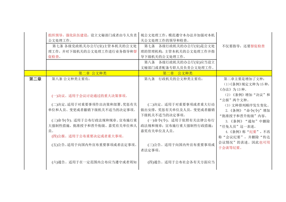 《党政机关公文处理工作条例》与《国家行政机关公文处理办法》对照表.doc_第2页