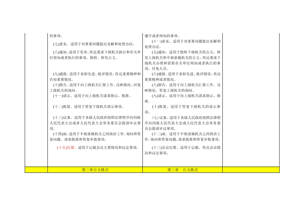 《党政机关公文处理工作条例》与《国家行政机关公文处理办法》对照表.doc_第3页