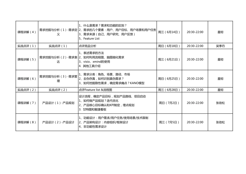 产品经理实战班170602班课程表.pdf_第2页