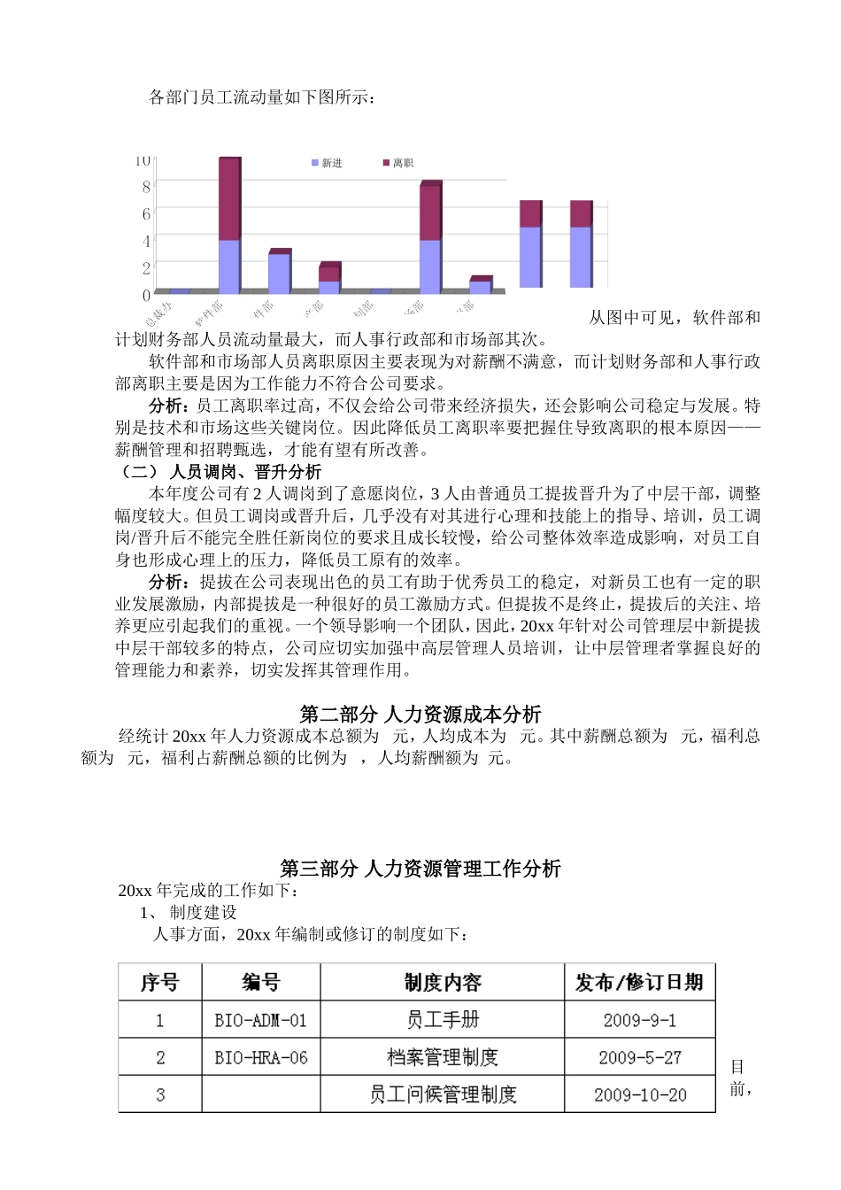【综合类】人力资源工作总结（全面多图表）.doc_第3页