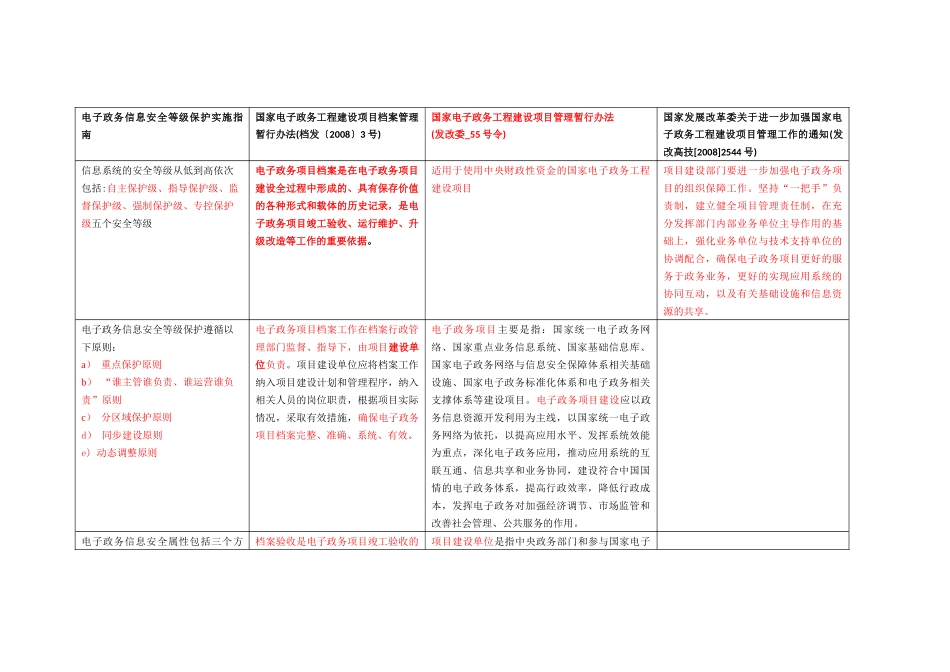 17.发改委55号令（第十七讲 2016-03-28）整理笔记.docx_第1页