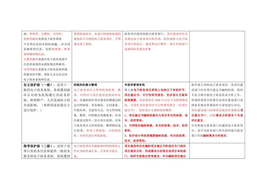 17.发改委55号令（第十七讲 2016-03-28）整理笔记.docx_第2页