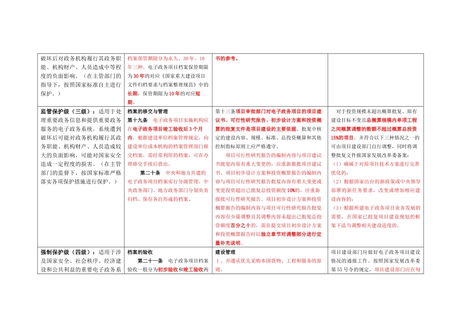 17.发改委55号令（第十七讲 2016-03-28）整理笔记.docx_第3页