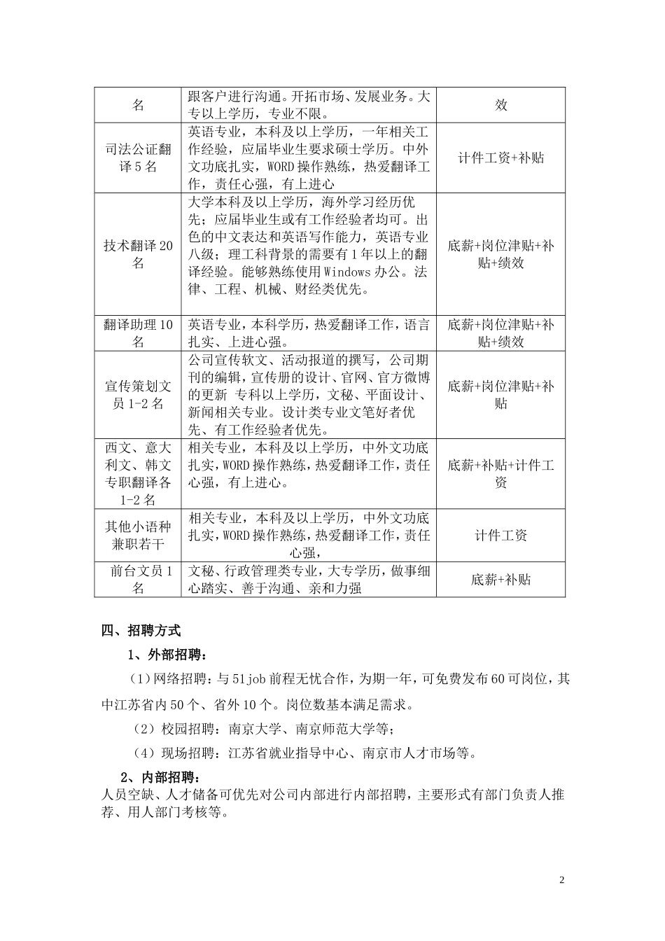 01 公司招聘年度计划书.doc_第2页