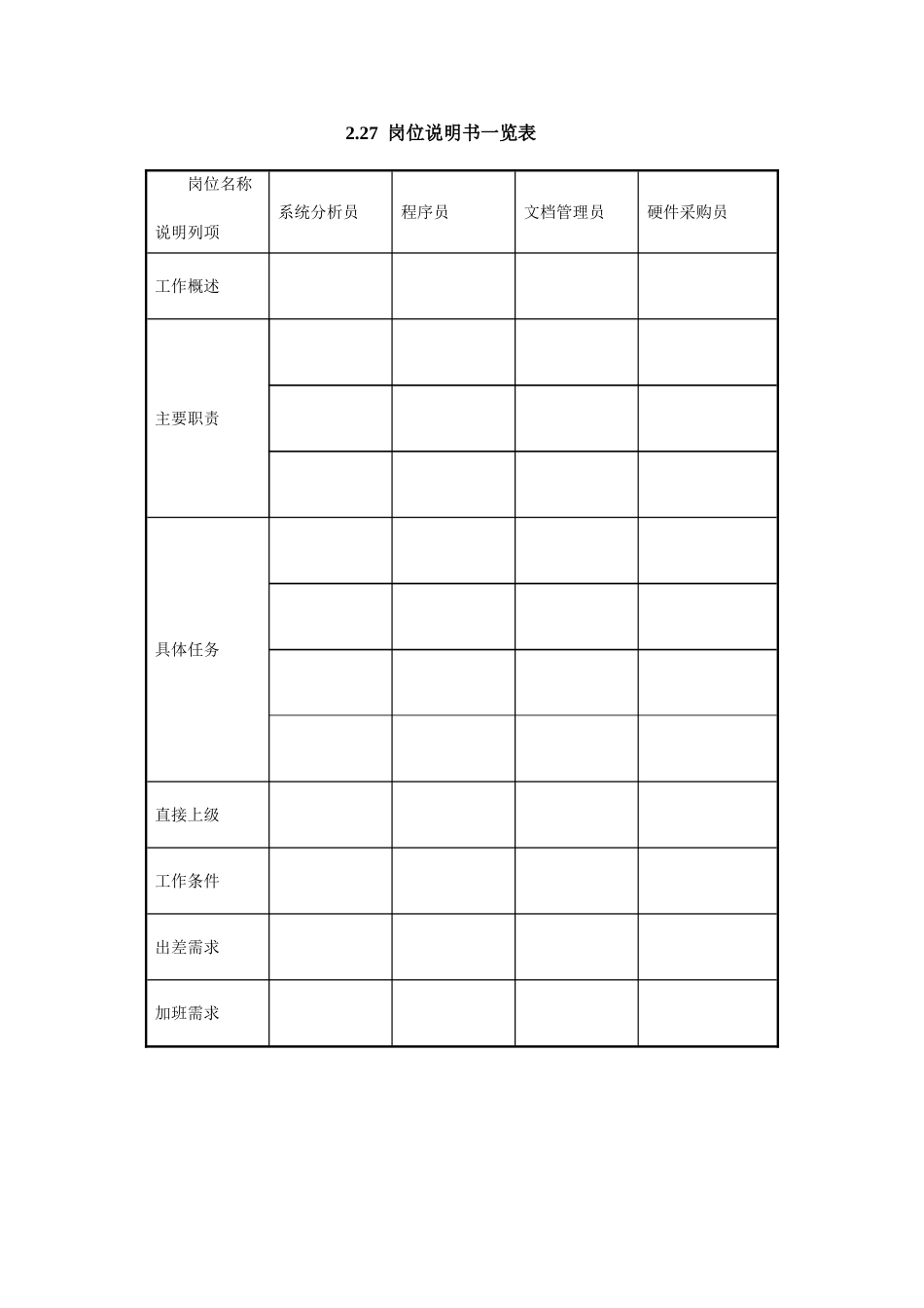 2.27岗位说明书一览表.doc_第1页