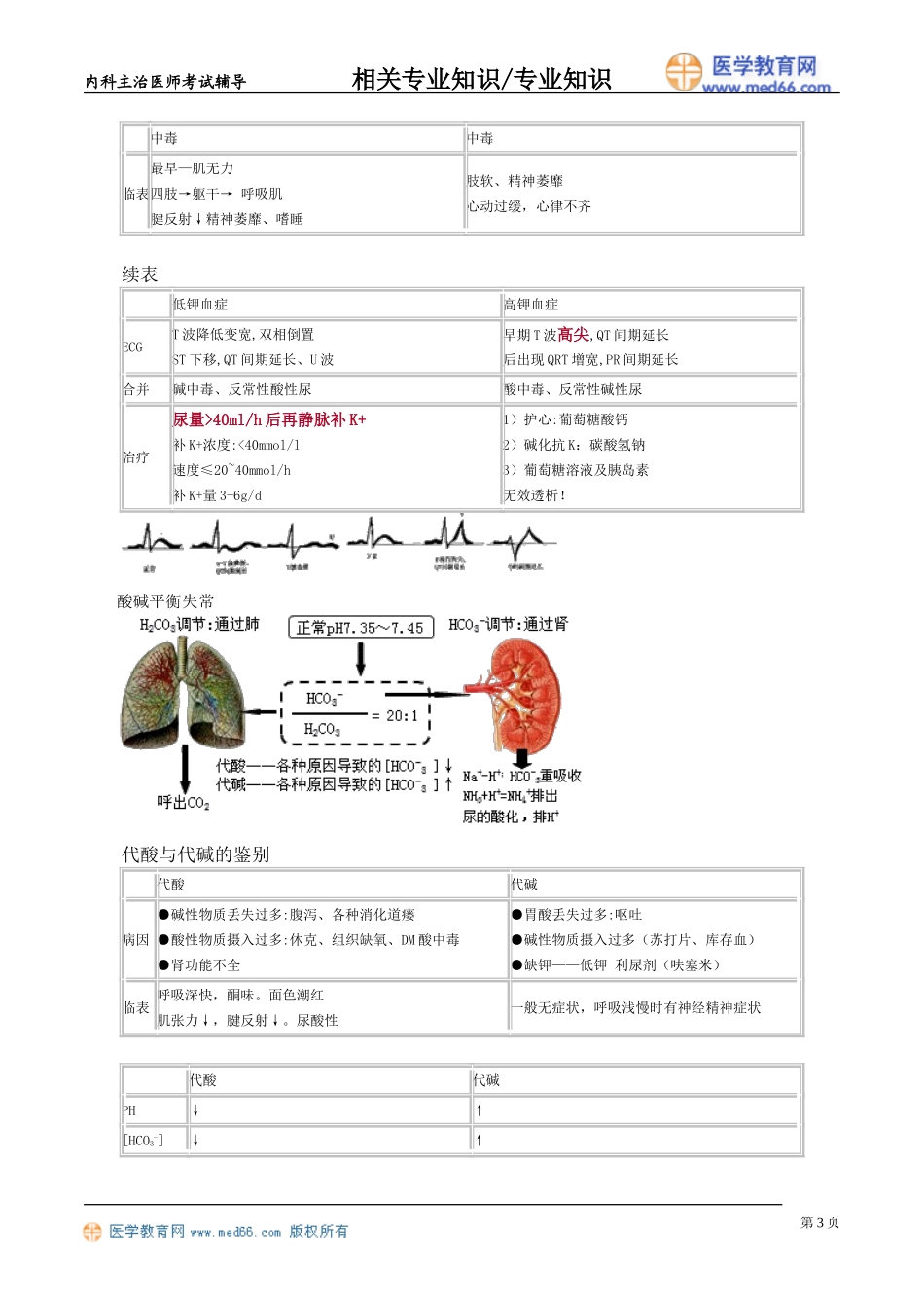 zyzs_jy3401.doc_第3页