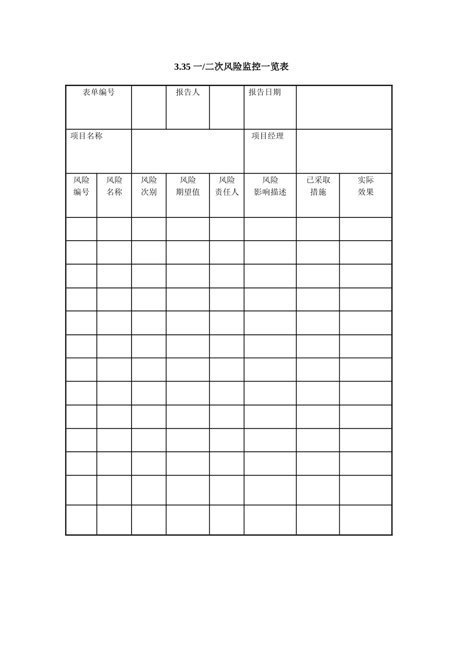 3.35 一（二）次风险监控一览表.doc_第1页