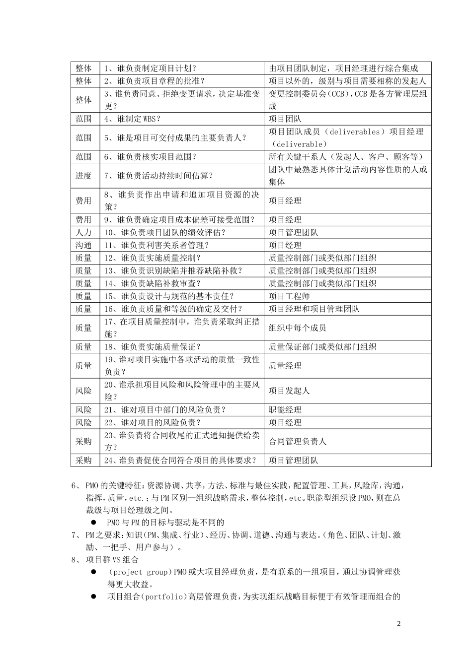 PMP培训要点笔记（附 PMI-isms）.doc_第2页