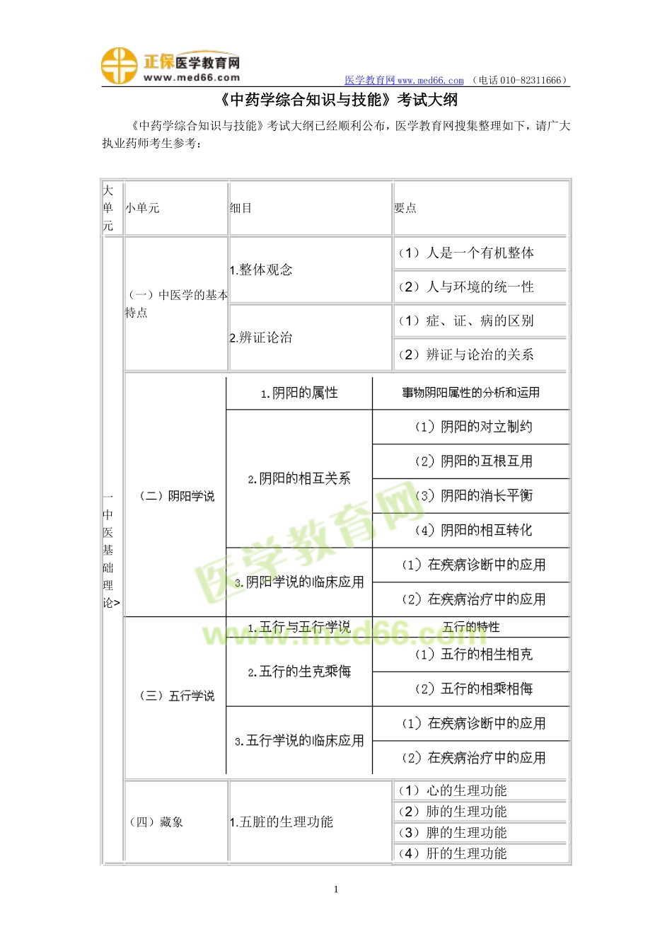 2019年执业中药师《中药学综合知识与技能》考试大纲.doc_第1页