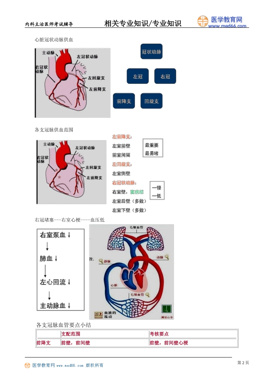 zyzs_jy1301.doc_第2页