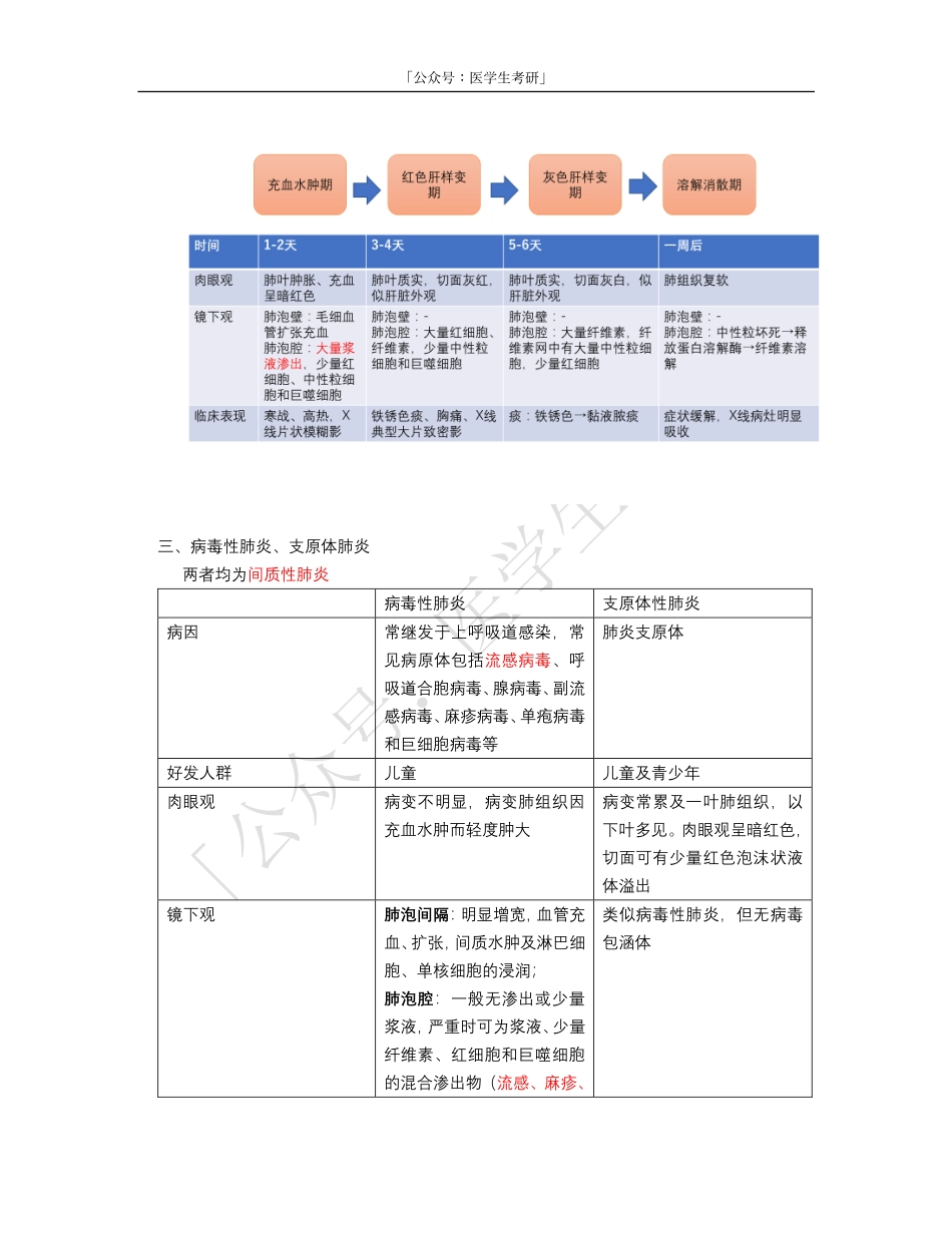 病理学：肺炎.pdf_第3页