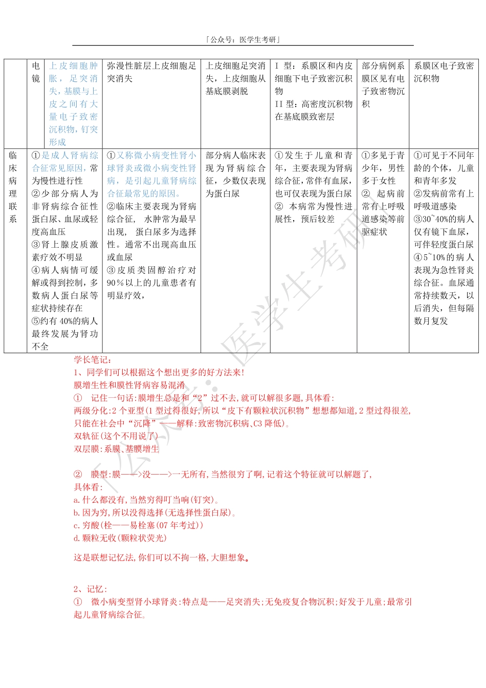 病理学：泌尿系统疾病中.pdf_第2页
