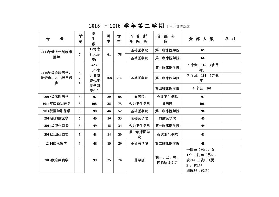 2016年学生分部.doc_第2页