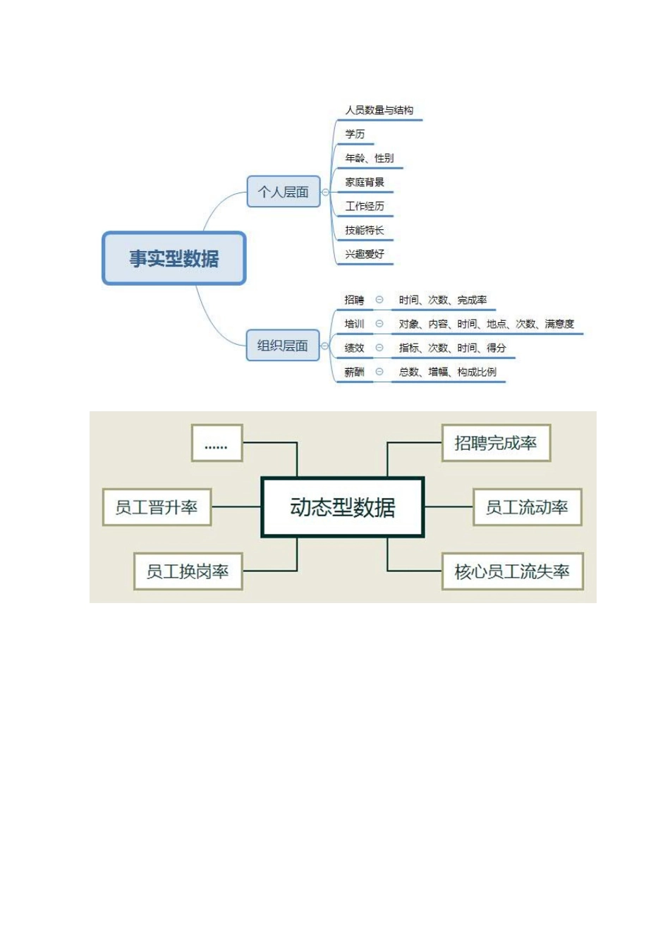 HR的年终总结要专业还是要角度？.docx_第3页