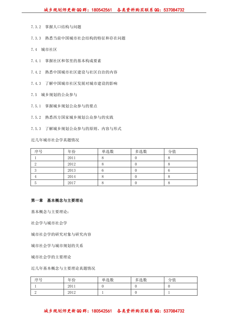 xgzs_jc_sh_jy7011.doc_第2页