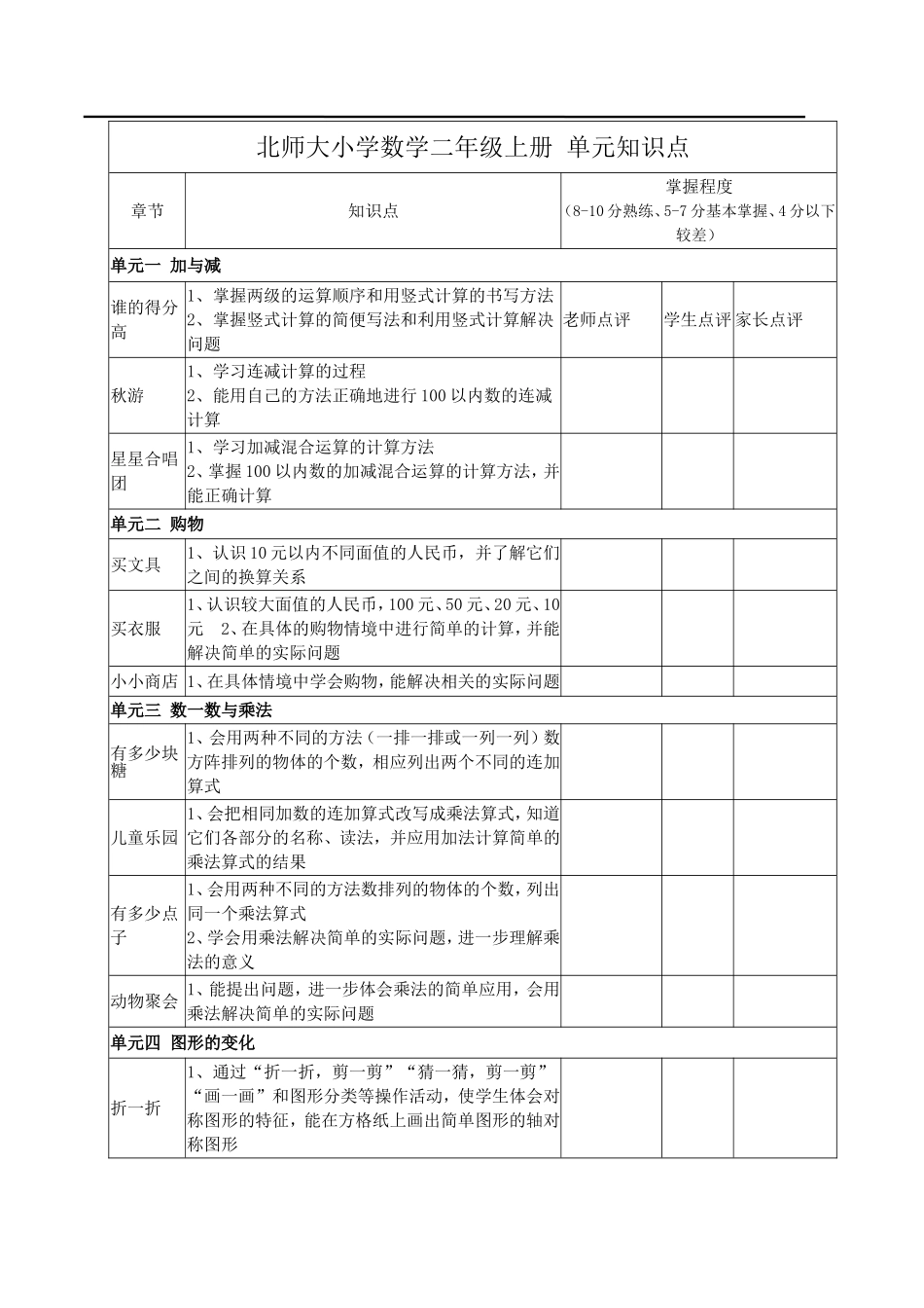 北师大小学数学2上 单元知识点(3页表格).doc_第1页