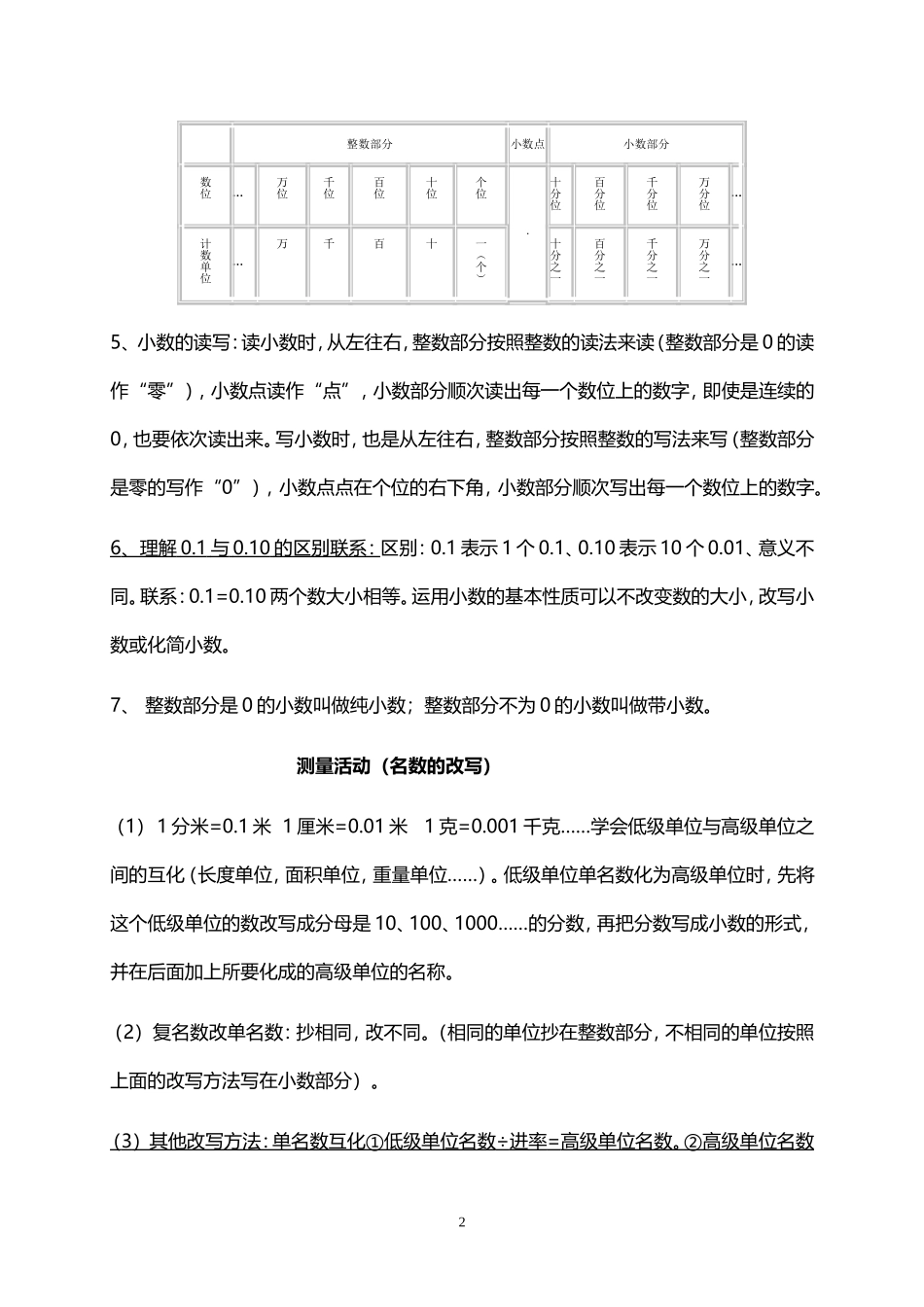 北师大小学数学4下 单元知识点概括（14页）.doc_第2页