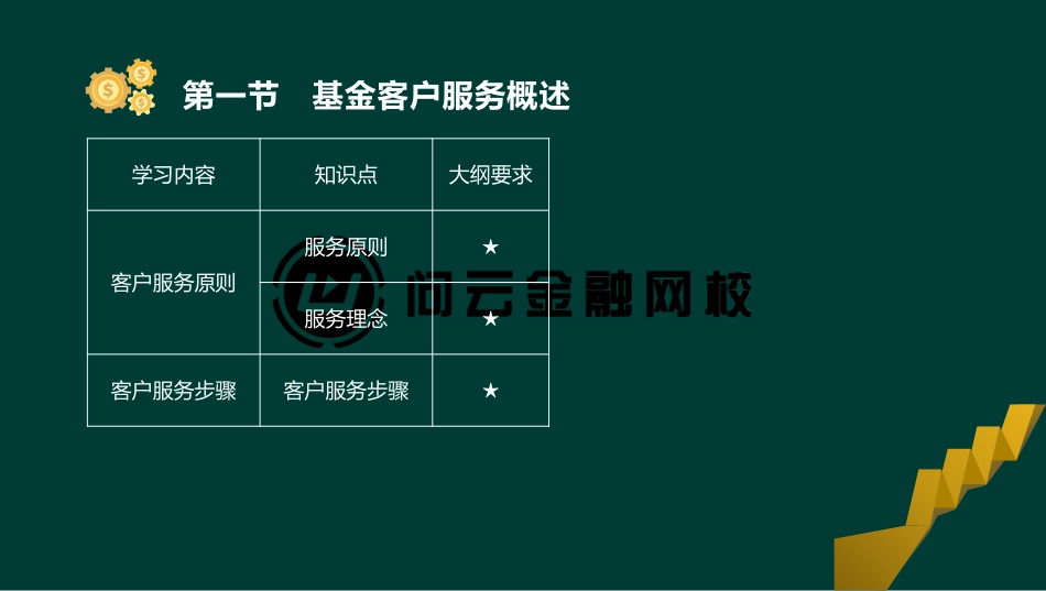ok刘顺-基金从业资格-基金职业道德-精点透析班-第二十三章(1).pdf_第3页