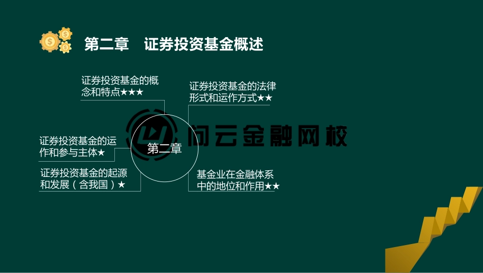 ok刘顺-基金从业资格-基金职业道德-精点透析班-第二章(1).pdf_第3页