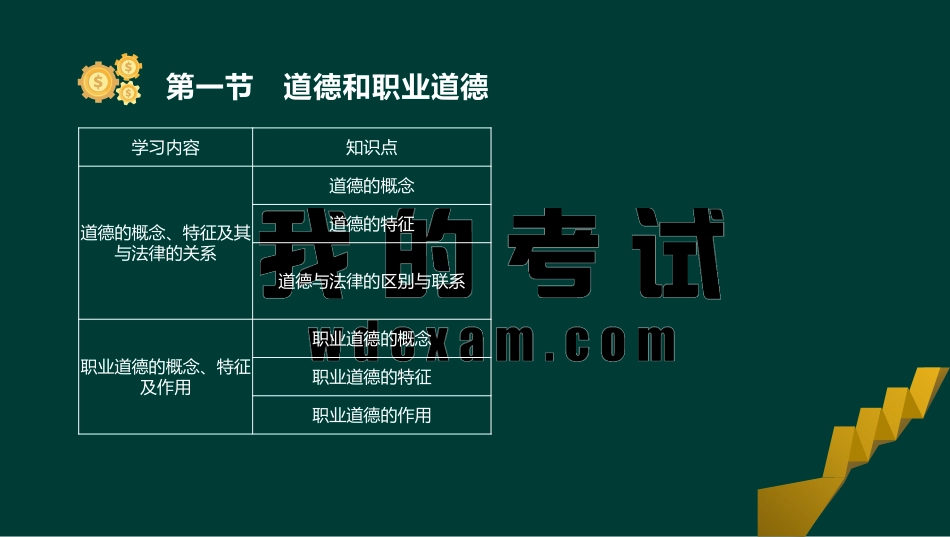 ok刘顺-基金从业资格-基金职业道德-精点透析班-第五章(1).pdf_第3页