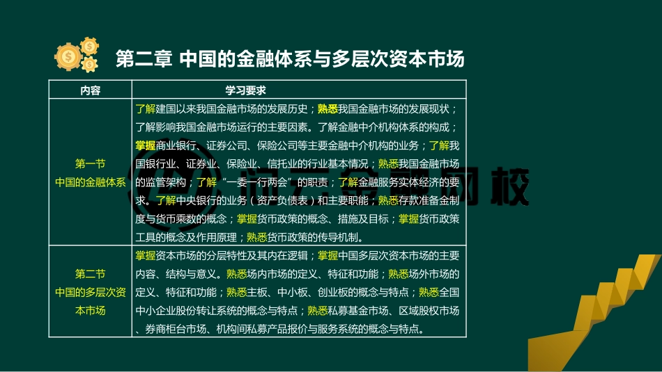 ok张华-证券从业-金融市场基础知识-精点透析班第二章第一节.pdf_第3页