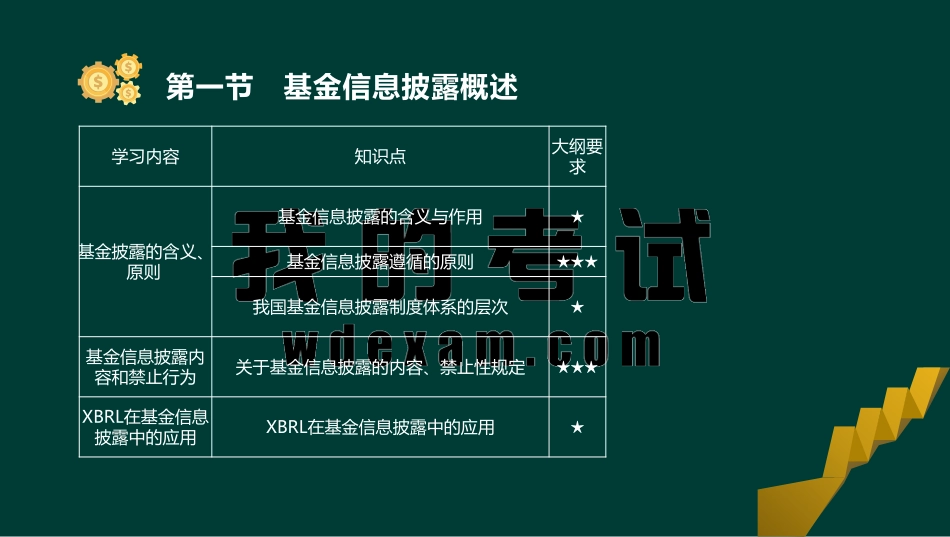 ok刘顺-基金从业资格-基金职业道德-精点透析班-第二十章.pdf_第3页