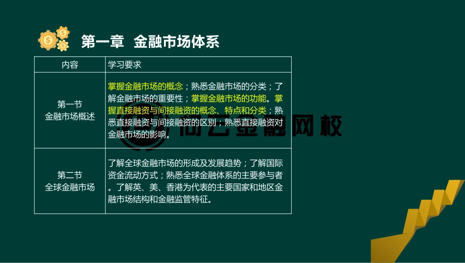 ok张华-证券从业-金融市场基础知识-精点透析班第一章第一节(1).pdf_第3页