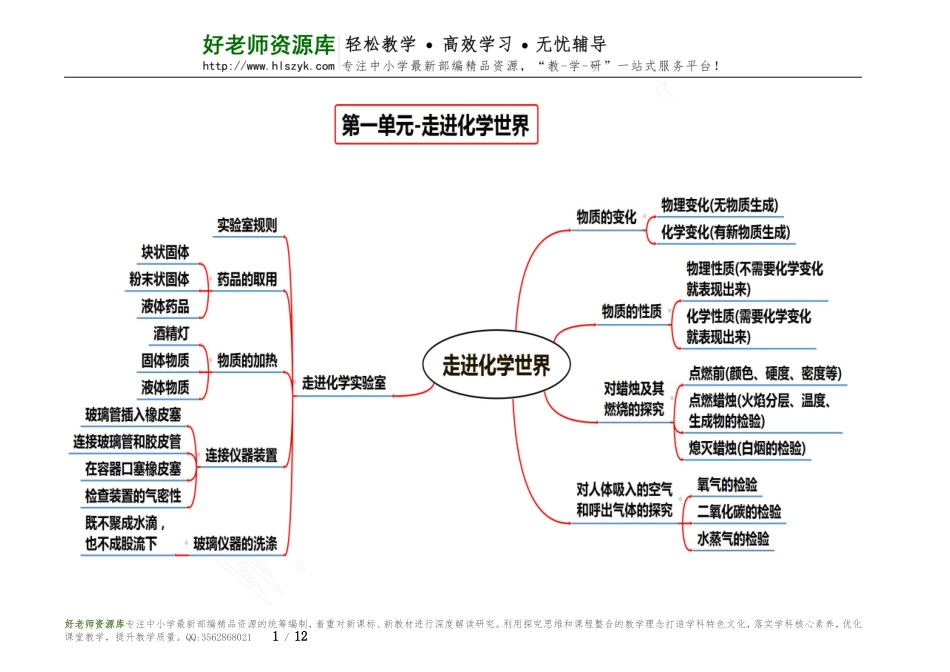 初中12单元思维导图.doc_第1页