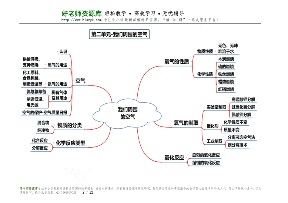 初中12单元思维导图.doc_第2页