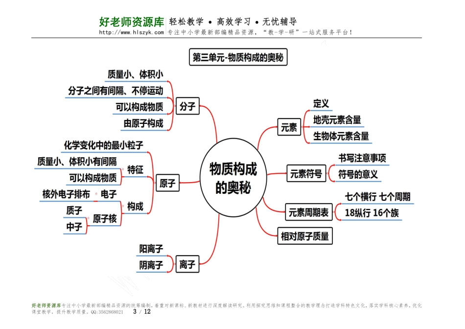 初中12单元思维导图.doc_第3页