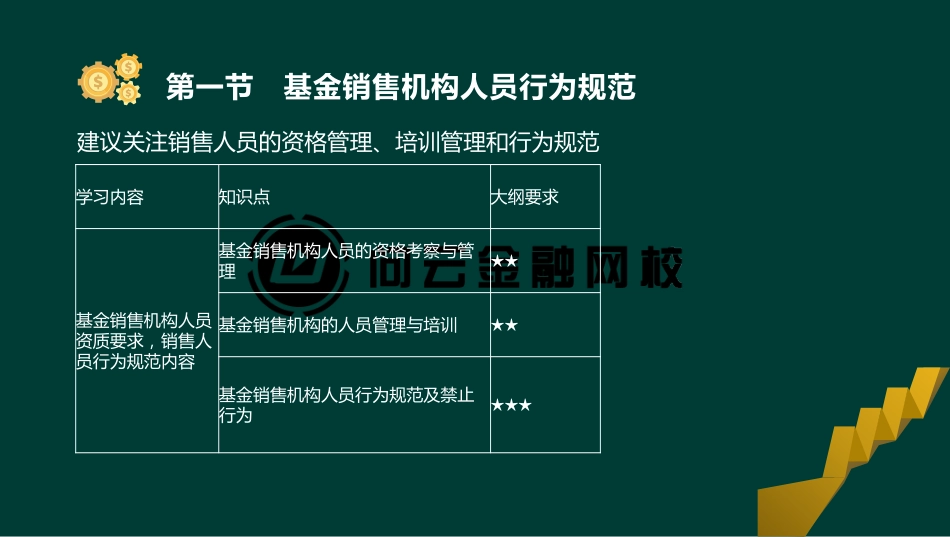 ok刘顺-基金从业资格-基金职业道德-精点透析班-第二十二章(1).pdf_第3页