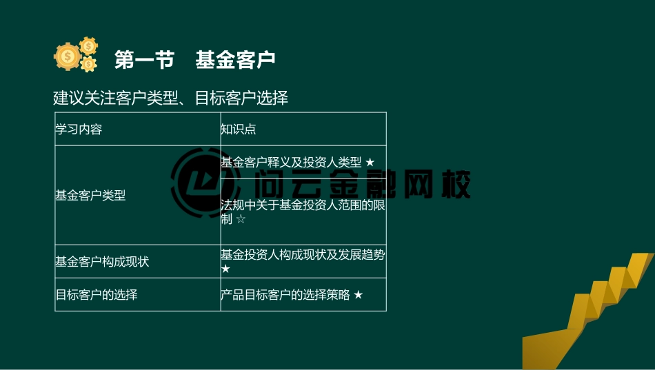 ok刘顺-基金从业资格-基金职业道德-精点透析班-第二十一章(1).pdf_第3页