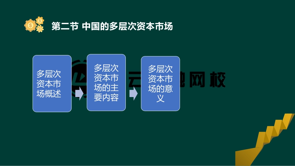 ok张华-证券从业-金融市场基础知识-精点透析班第二章第二节(1).pdf_第3页