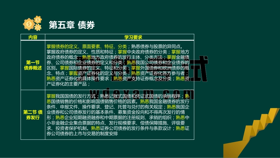 ok张华-证券从业-金融市场基础知识-精点透析班第五章.pdf_第3页