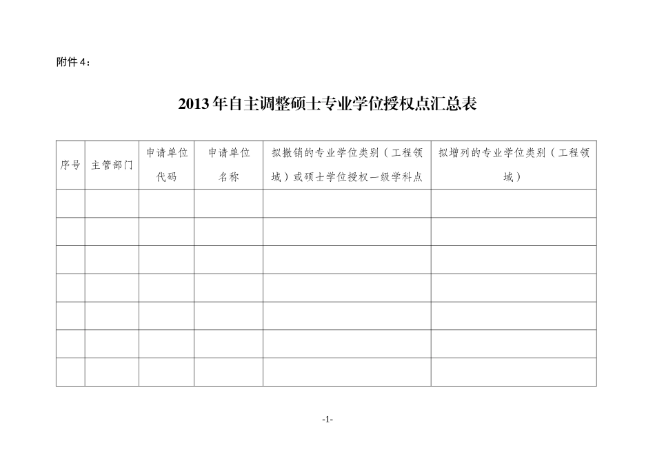 4. 2013年自主调整硕士专业学位授权点汇总表.doc_第1页