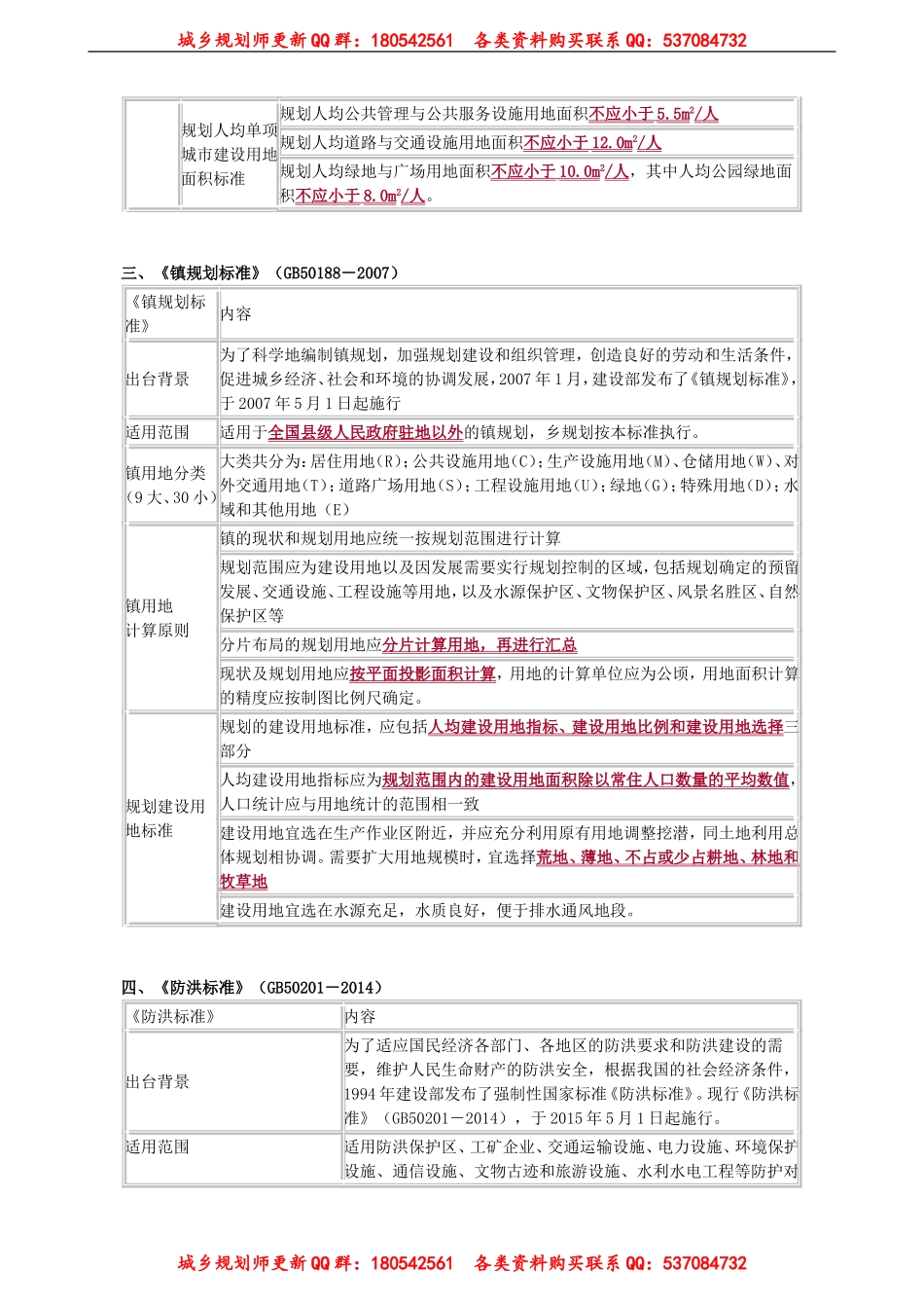 ghgl_jc_fwl_jy0501(1).doc_第3页