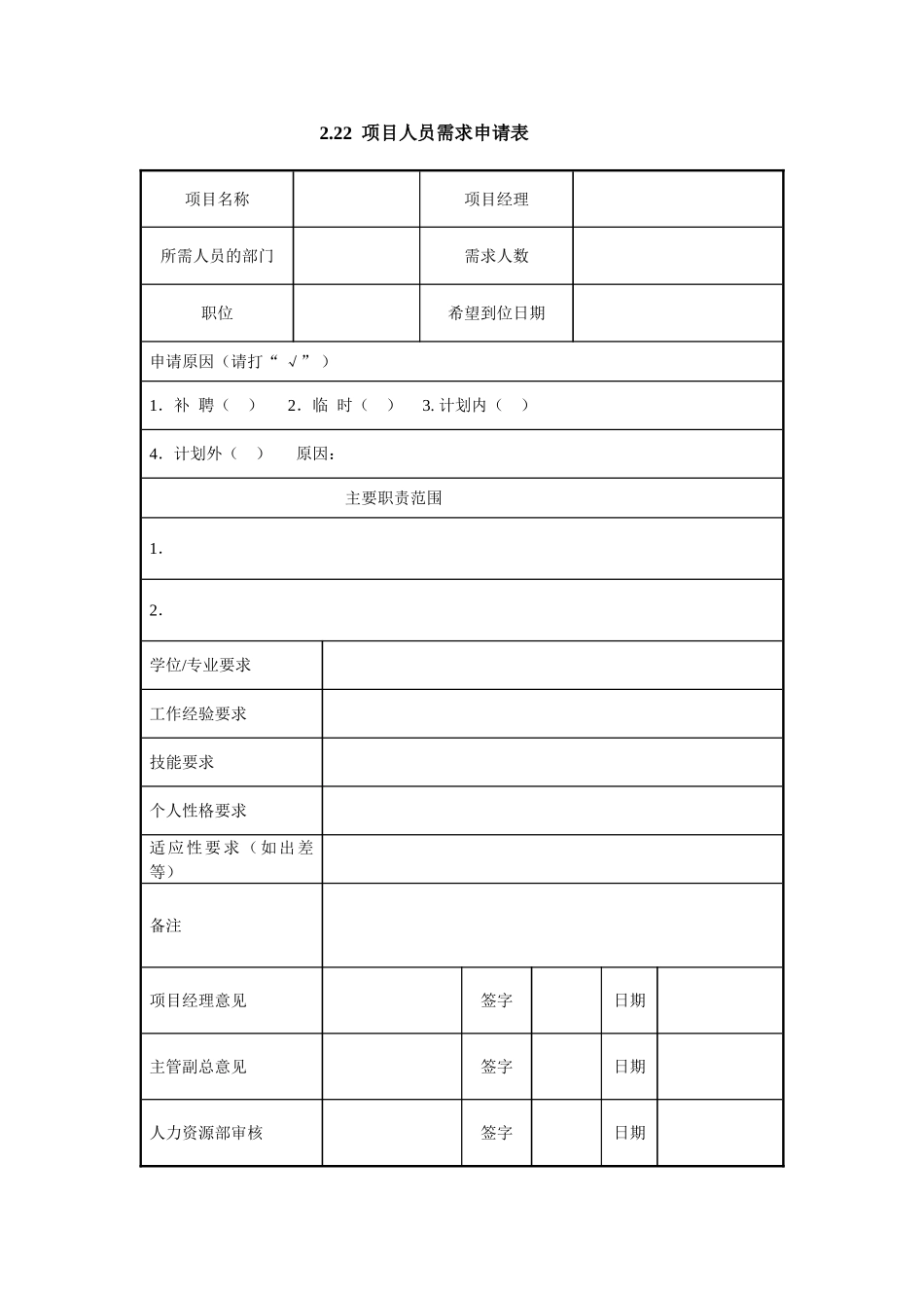 2.22项目人员需求申请表.doc_第1页